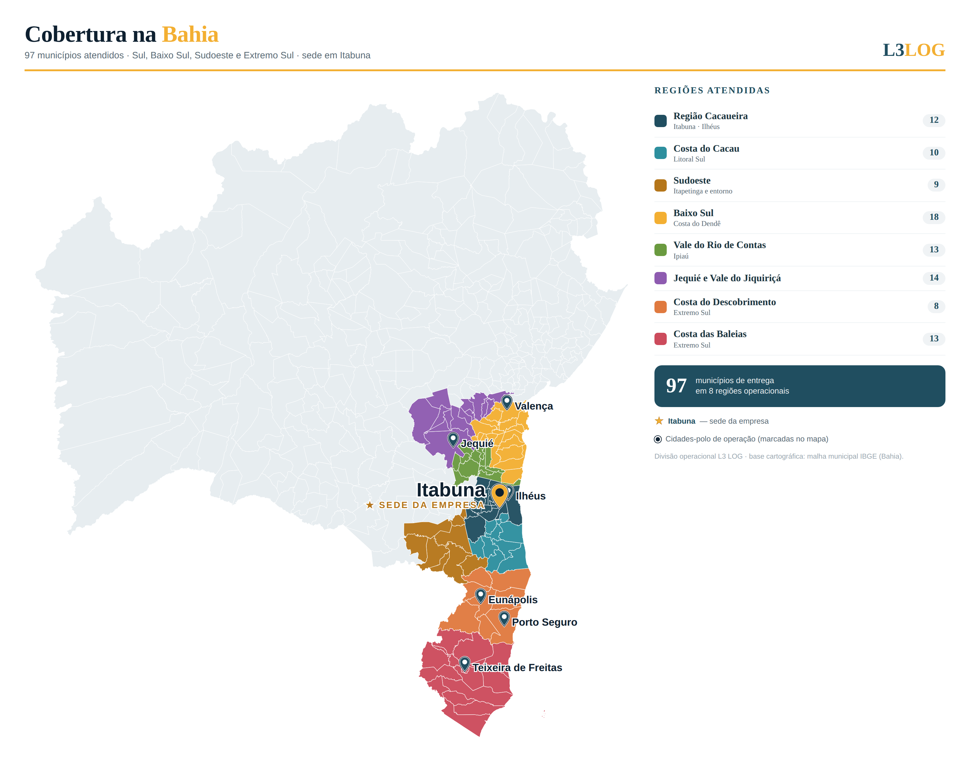 Mapa de cobertura L3 LOG na Bahia — 97 municípios em 8 regiões